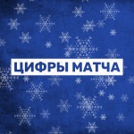 «Зауралье» – «Челмет». 0:3. Цифры матча